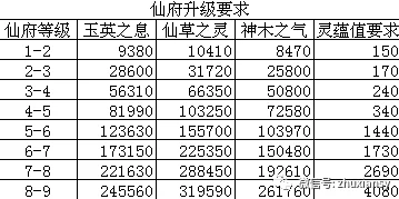 网友热议：神仙道单主角最高能升至多少级？等级上限揭秘！