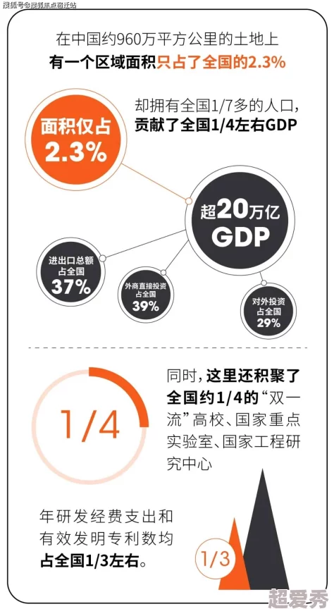 亚洲一区二区三区精品视频最新进展消息显示该领域正在快速发展，多个国家积极推动相关技术的应用与研究，预计将带来显著经济效益