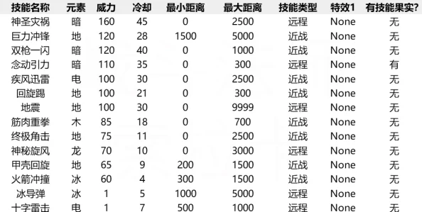 网友热议：火影世界中属性点爆表，究竟能带来哪些逆天改变？