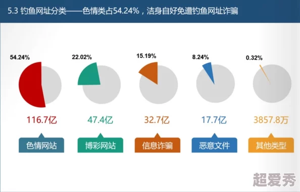 搜索黄色网址指通过网络查找成人内容的网站，这种行为可能涉及法律和道德问题