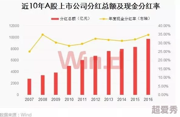 56股即将实施分红让我们共同期待美好的未来与丰厚的回报