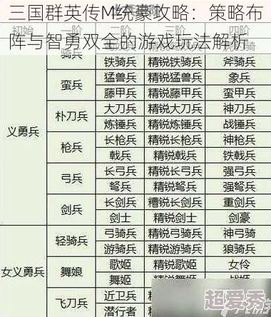 三国群英传手游阵法升级重生全攻略：惊喜揭秘高效方法与隐藏福利分享