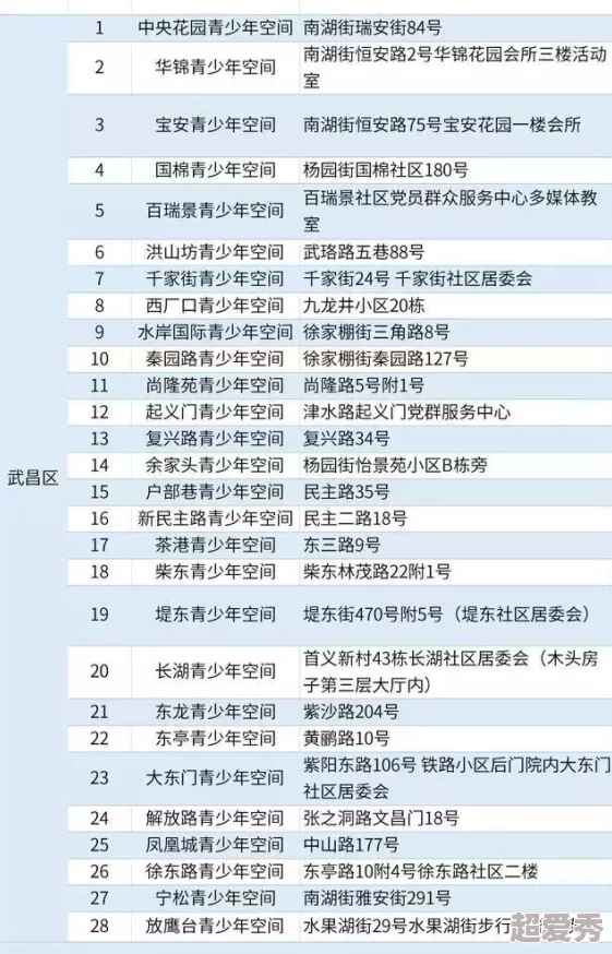 五月桃花社区春季花卉展览即将开启欢迎大家前来欣赏