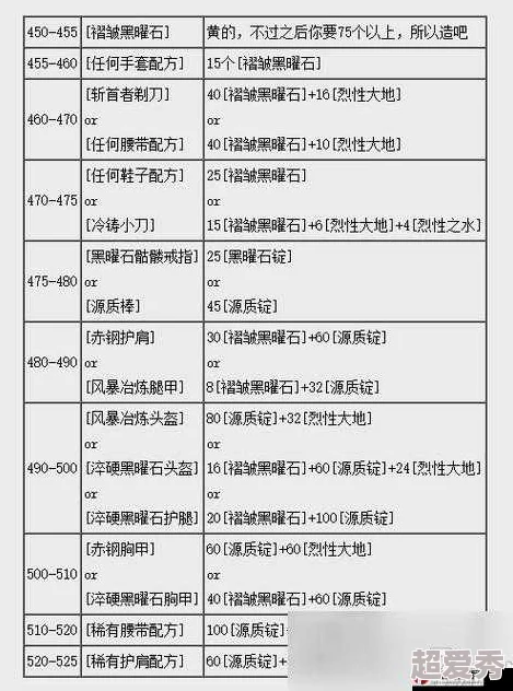 鬼吹灯3D装备锻造全攻略：详解技巧与隐藏惊喜！新版本锻造系统大解析