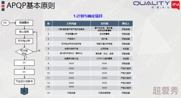 xxxxbbbbb项目已完成初步设计进入开发阶段预计下月进行内部测试