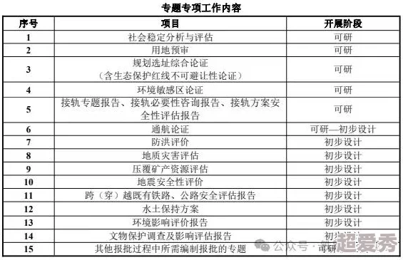 如如123项目已完成初步设计方案等待专家评审和预算确定