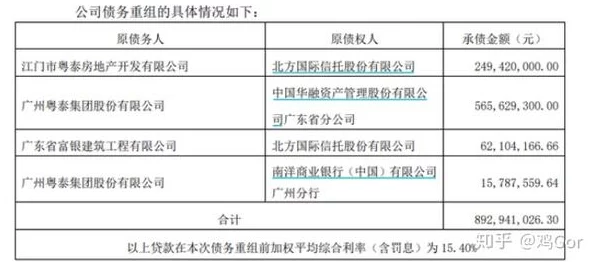 风流董事长公司面临巨大危机资金链断裂濒临破产