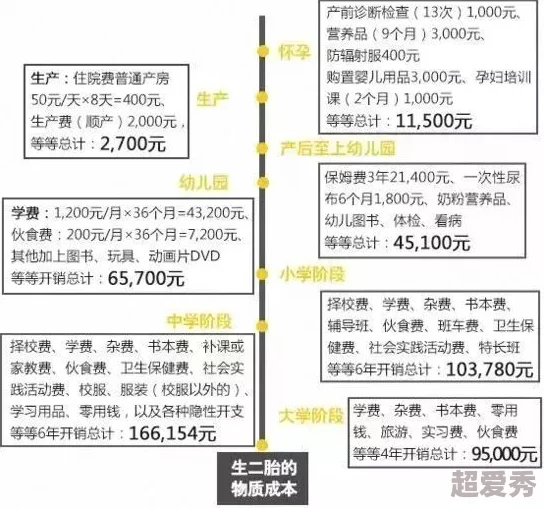 娇生灌养近日一项研究显示娇生灌养的孩子在社交能力和独立性方面表现更佳