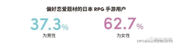 日本女性爱对日本女性在爱情、婚姻、家庭等方面的探讨研究持续进行中