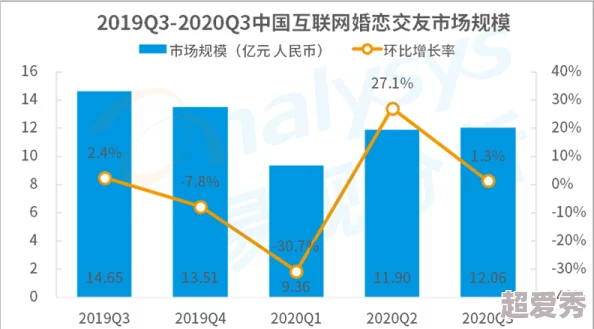 亚洲另类交交易市场持续活跃多元化趋势日益显现