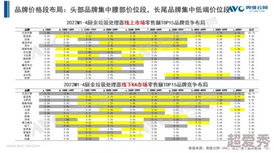 成品7w8wCC进度已完成70%预计下周三全面上线测试