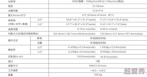 无人区码尺码的制定过程已完成实地调研和数据采集进入标准制定阶段