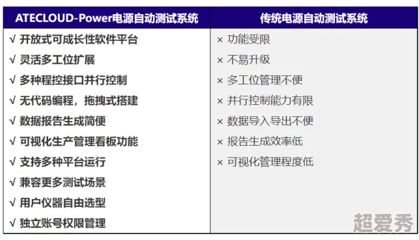 x7x7x7项目已完成核心模块开发进入测试阶段预计下月上线