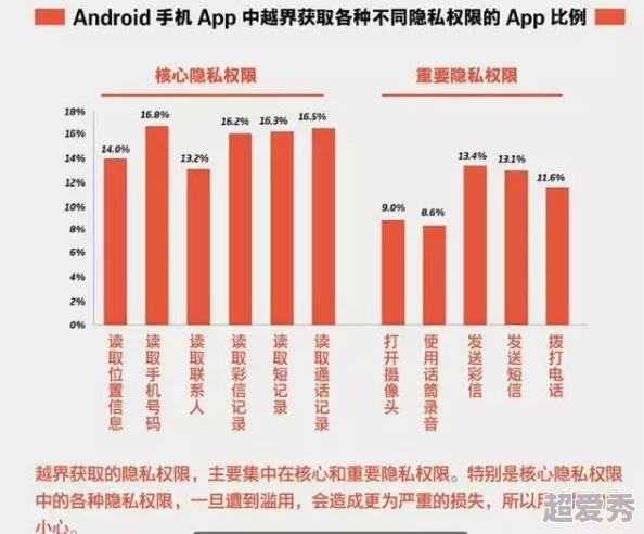 性趣app用户隐私保护功能升级