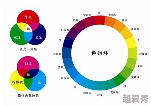 黄三色是哪三色颜色搭配好看经典配色推荐红黄蓝或时尚组合黄灰黑