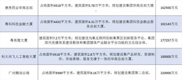 一级全黄色全平台内容排查已覆盖90%预计将于三天内完成全面审核