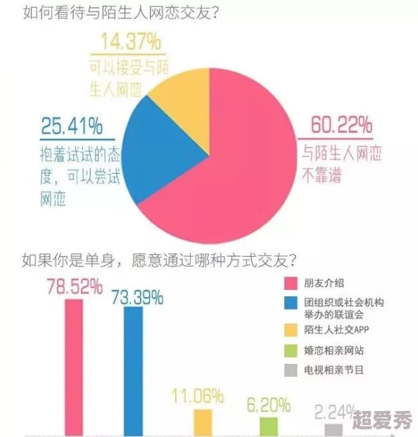 女生说疼男生越来越往里寨玩网站近日一项调查显示年轻人对网络内容的接受度显著提高