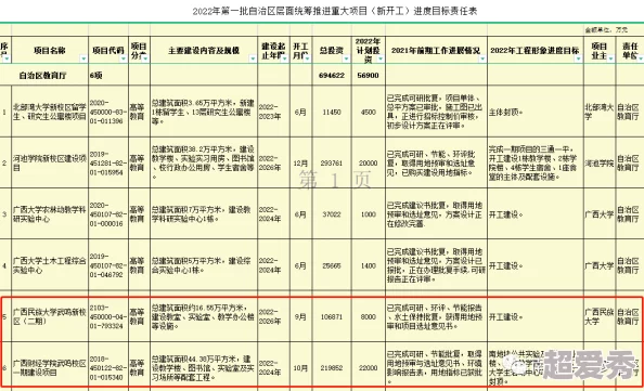 欧美天天干进度已更新至2024年10月27日资源持续更新中