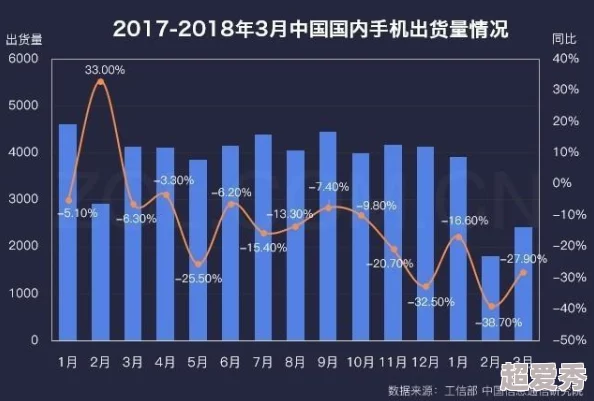 强制黄金视频交易调查深入新阶段