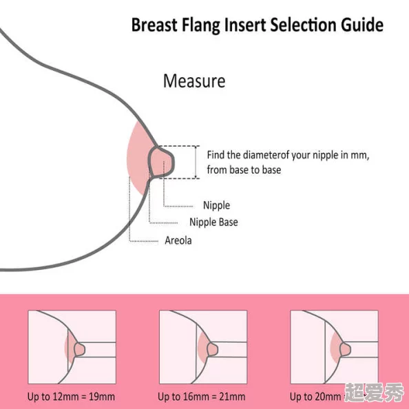 情趣吸乳器play体验升级新增吮吸模式和震动强度调节