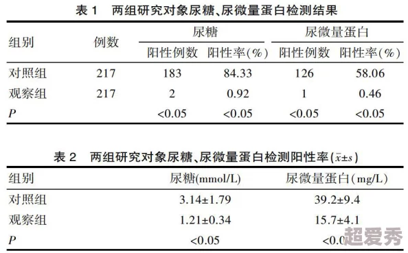 没我的允许不准尿一滴尿做实验对象已达三百例数据分析初步完成