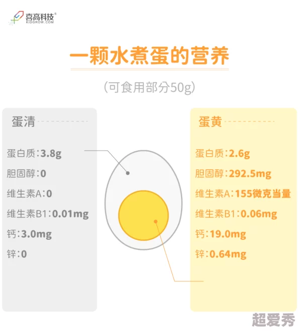 卵蛋图解最新研究显示鸡蛋中的营养成分对心脏健康有积极影响