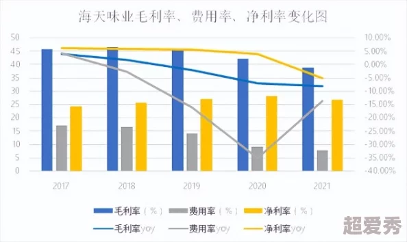 51大豆行情软件全新版本上线市场分析更精准快捷