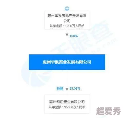 17C18项目已完成初步设计方案等待专家组审核预计下周启动样品生产