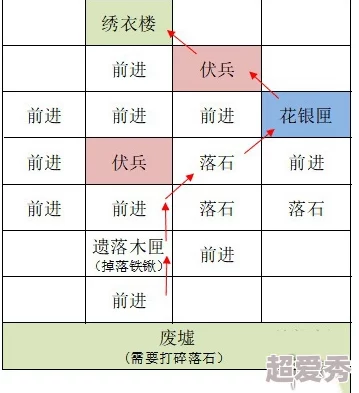 《如鸢》郿坞据点重建路线爆料：详细图文攻略全解析