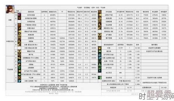 DNF工会材料大揭秘：灵魂灰烬等高需求材料获取攻略