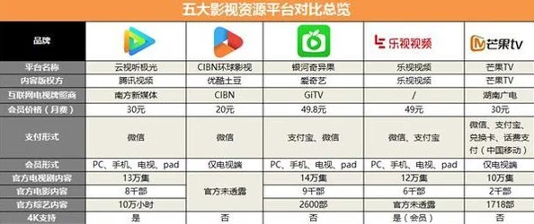 国内视频app资源哪个最多 各大平台片库数量及独播内容对比分析