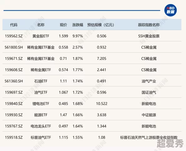 口袋高手满级VIP价格揭秘：最新VIP等级价格表及爆料信息汇总