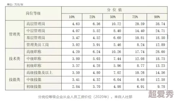 口袋高手满级VIP价格揭秘：最新VIP等级价格表及爆料信息汇总