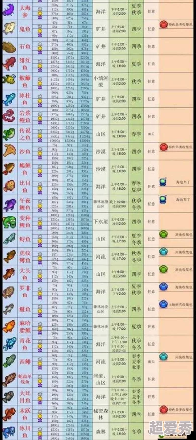 星露谷物语爆料：畜钓竿顶级配件大比拼，哪个才是最佳之选？