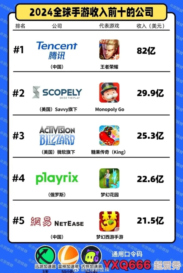 2024前十名不氪金耐玩手游排行榜爆料与推荐