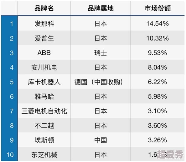 初撮六十路迈入新阶段开启人生下半场精彩生活