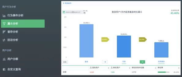 777766系统优化升级完成数据迁移测试进入最终部署阶段