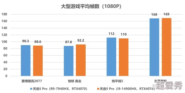 DNF游戏性能大揭秘：2024年推荐显卡运行配置全爆料