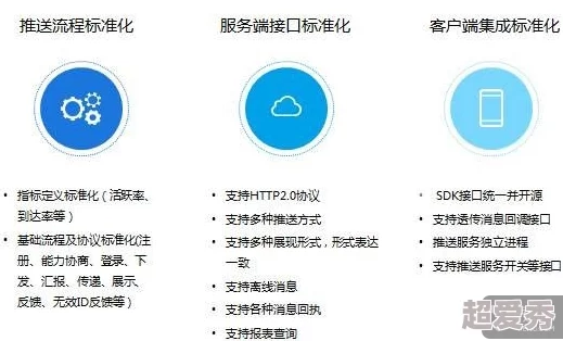 做爱网站提升浏览速度优化用户体验