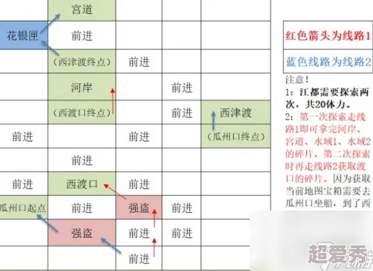 如鸢江都据点重建路线全揭秘：探索攻略与碎片收集爆料