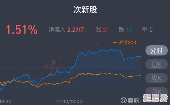 亚洲精品福利据传新增神秘板块引发网友热议资源是否更丰富