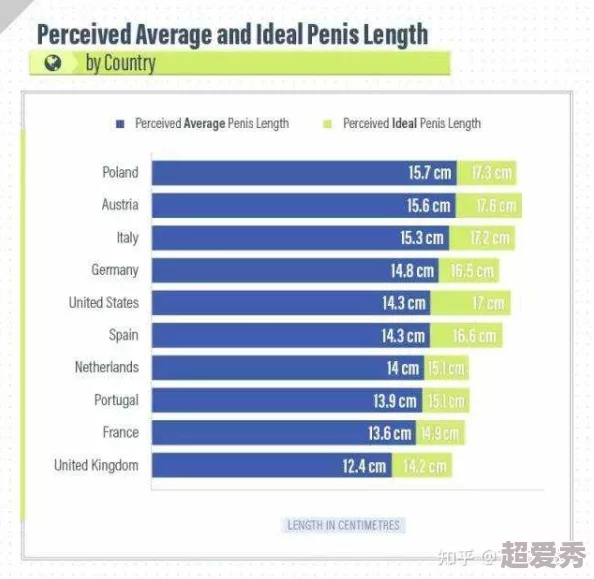 欧美大jj尺寸调查显示多数人夸大其词实际平均值低于网络数据