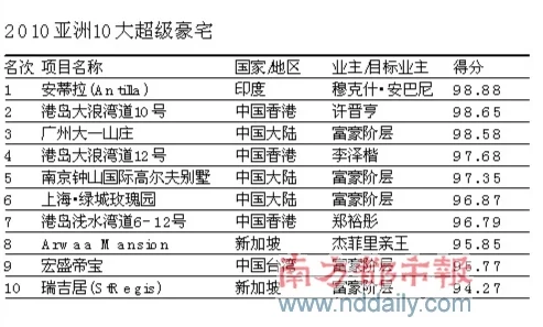 亚洲一本通据传神秘富豪斥巨资打造奢华版即将面世