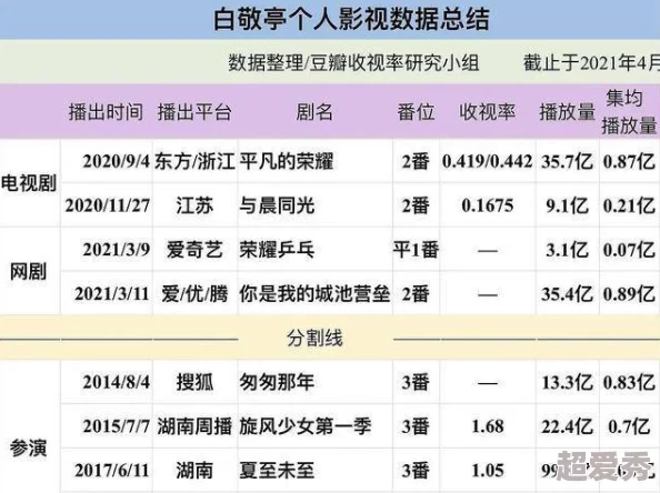 秘密教学秋蝉听说男二和女三因戏生情假戏真做现在已经同居了