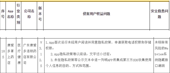 色天堂app下载涉嫌传播不良信息，存在安全隐患，用户体验差