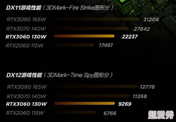 RTX5070显卡爆料：电源需求揭晓，至少需650瓦以上