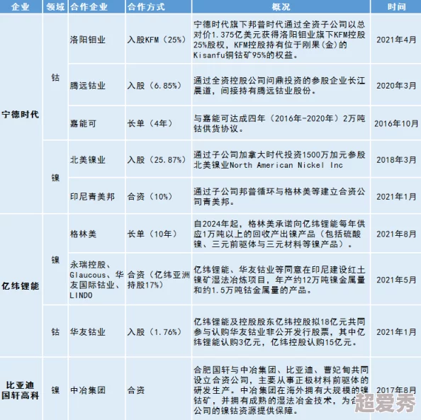 长江镍业网今天镍价据传某神秘买家大手笔扫货引发价格波动