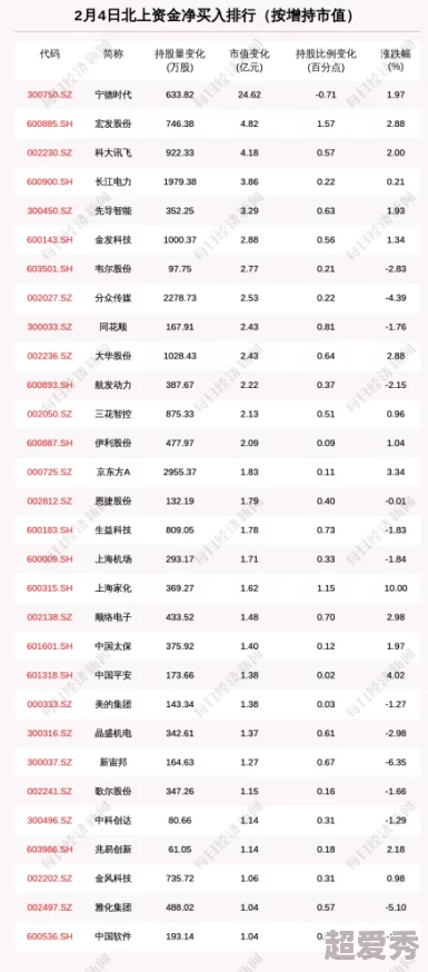 长江镍业网今天镍价据传某神秘买家大手笔扫货引发价格波动