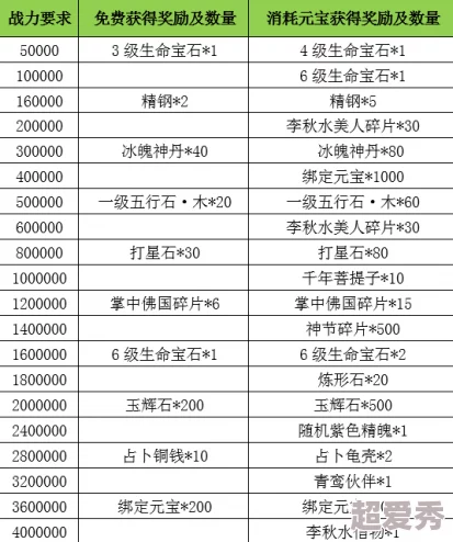 神仙道新爆料：解锁特定线路可获高额积分奖励，具体数额揭晓！