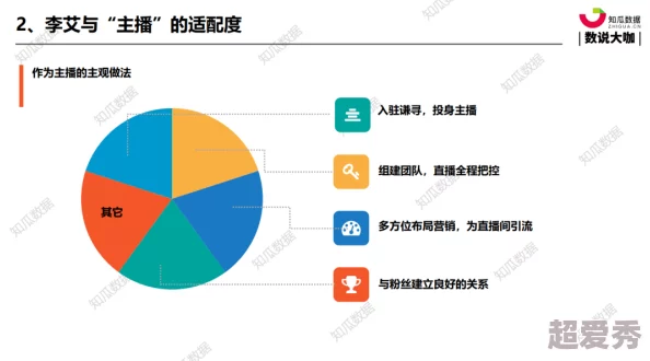 三级直播揭秘鲜为人知的行业内幕和职业发展路径